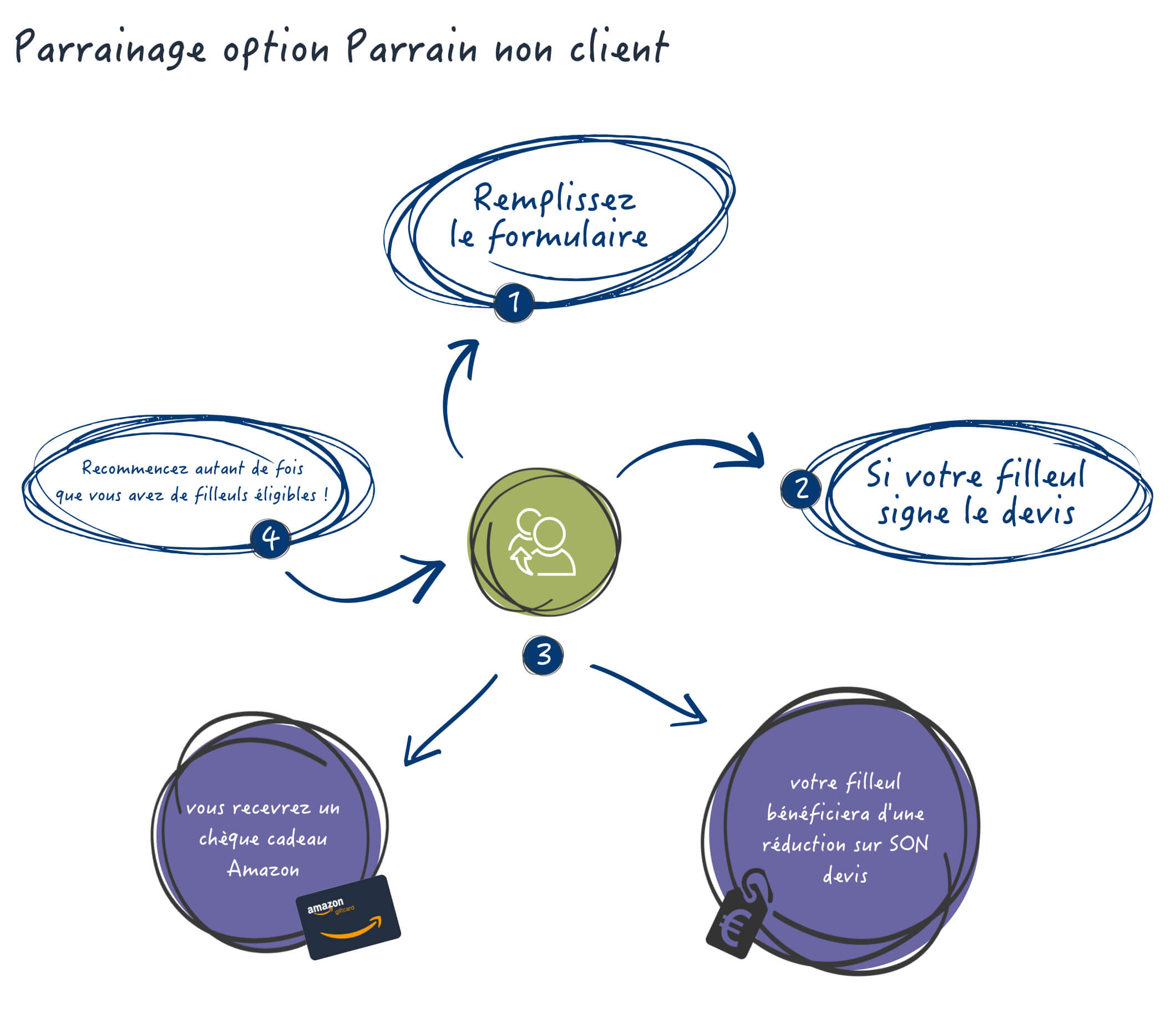 Parrainage 1-corrected