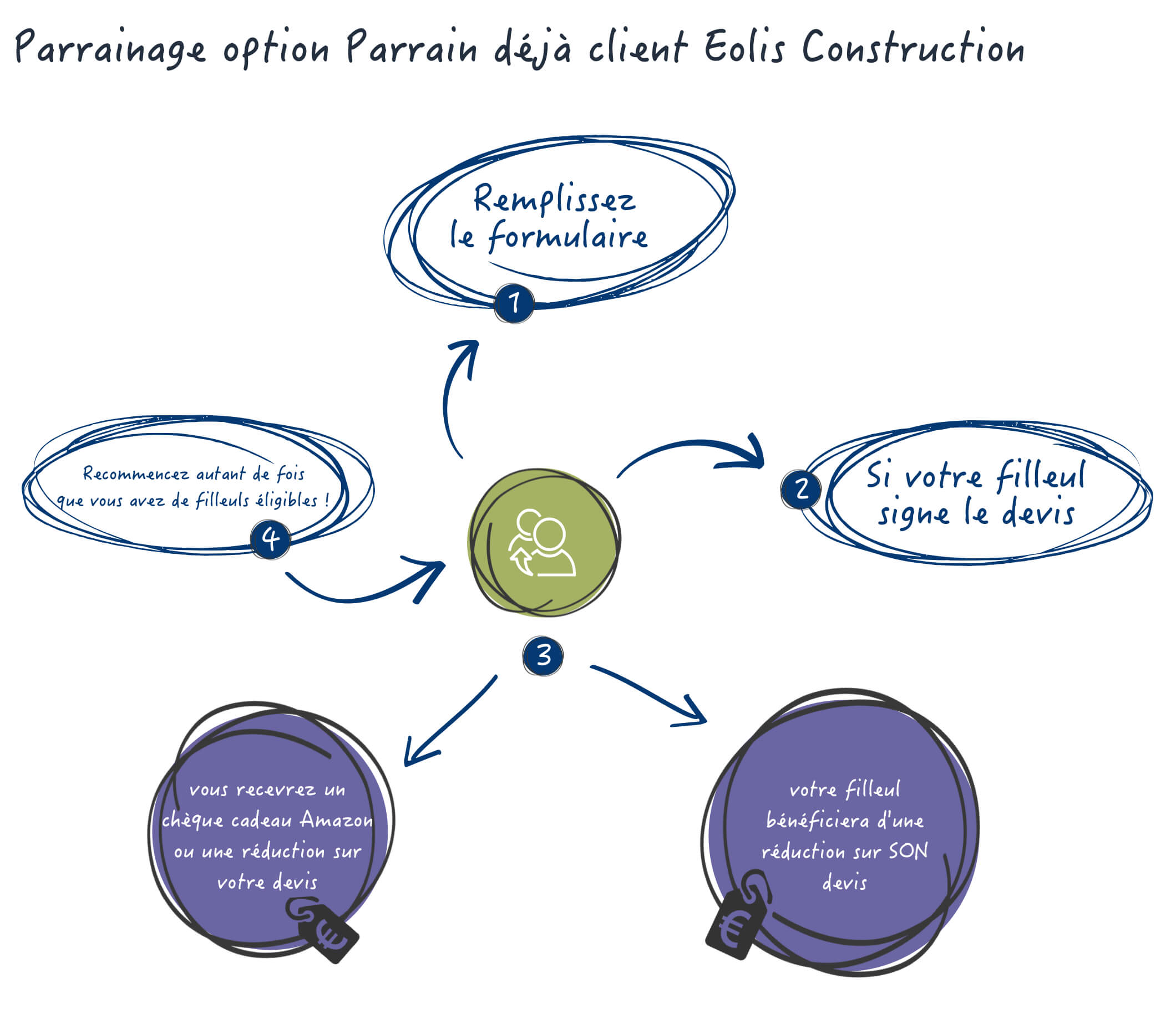 Parrainage 2-corrected